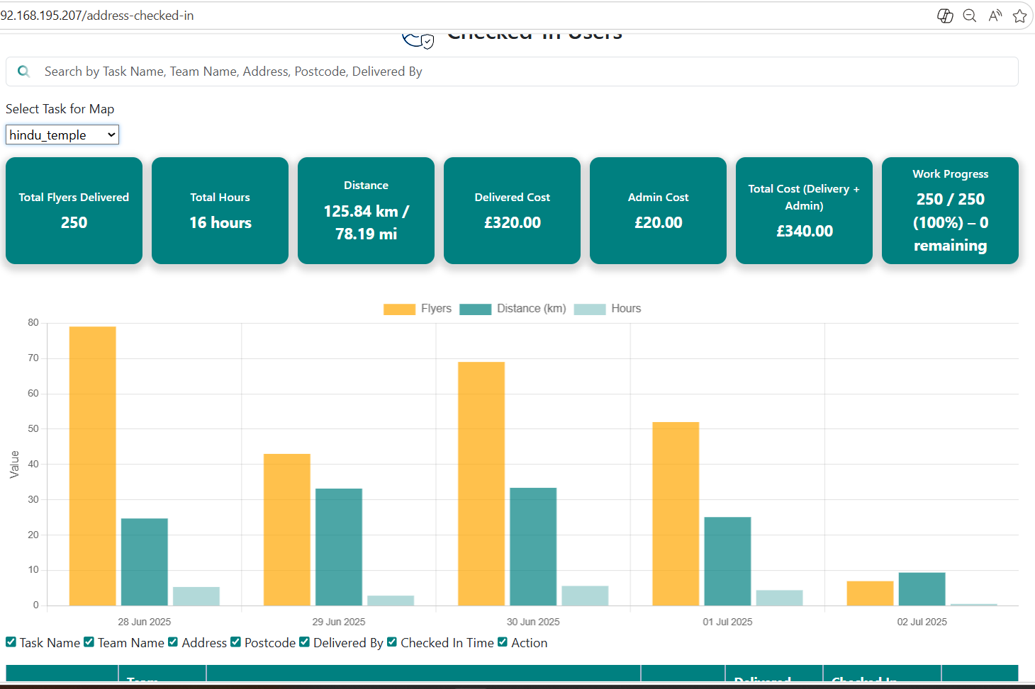 Benefits Illustration