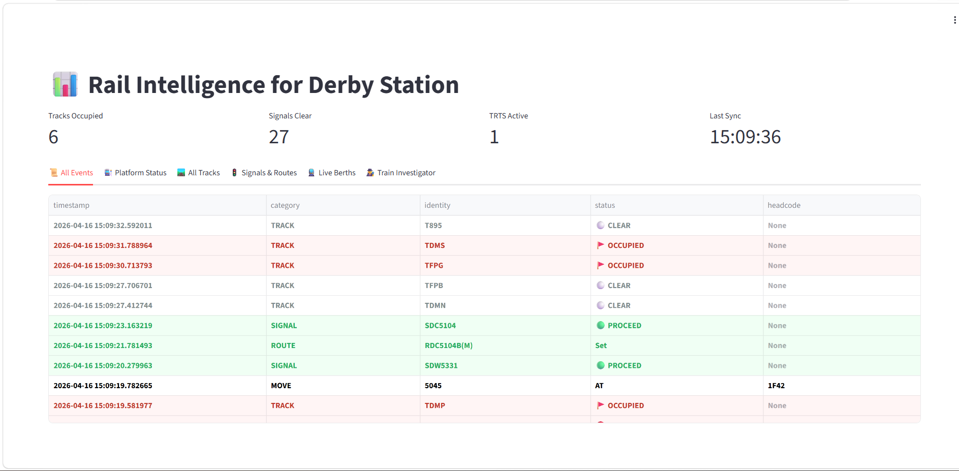Railway System Overview